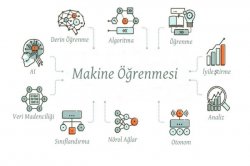 Makine Öğrenmesi (Machine Learning) Nedir?